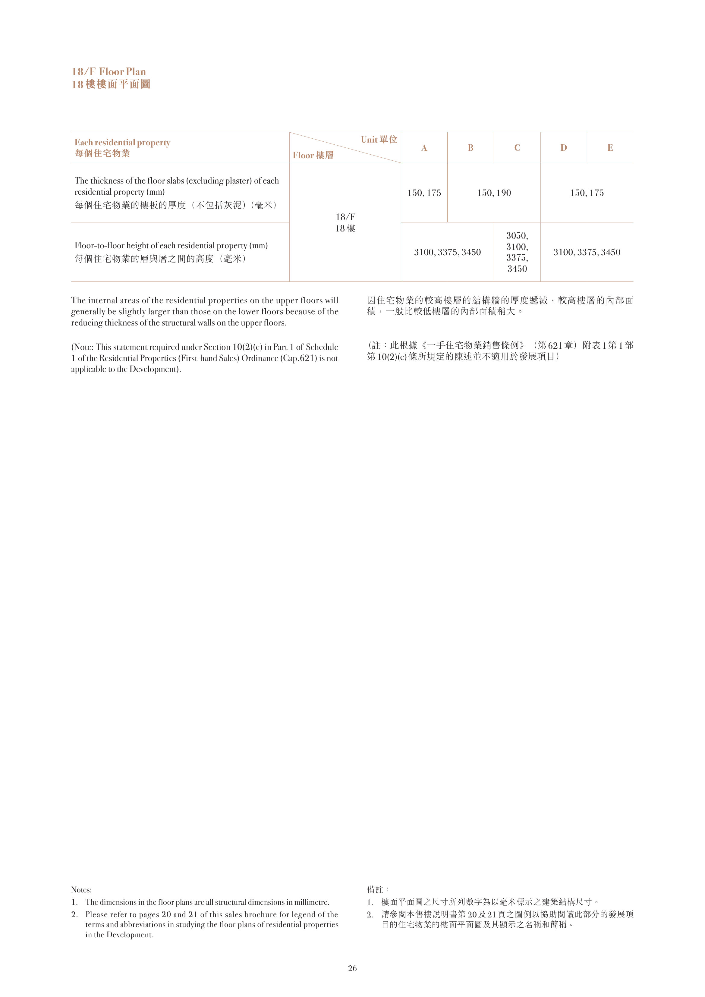 ONE CENTRAL PLACE 18/F