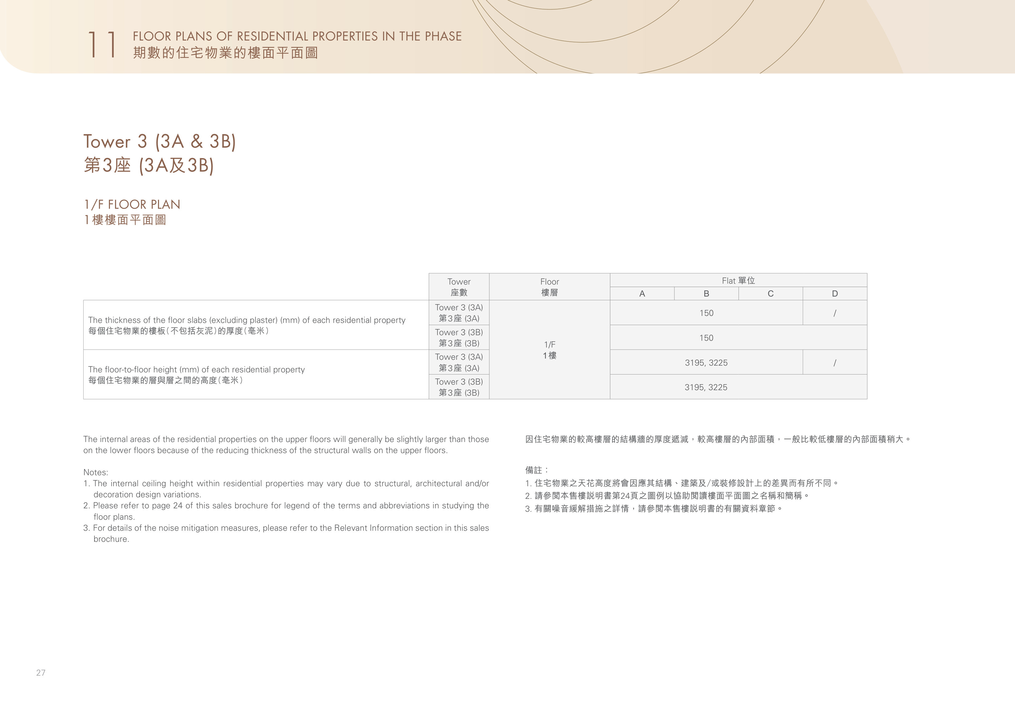 何文田站物業發展項目 第3/3(3A)/3(3B)座 1/F