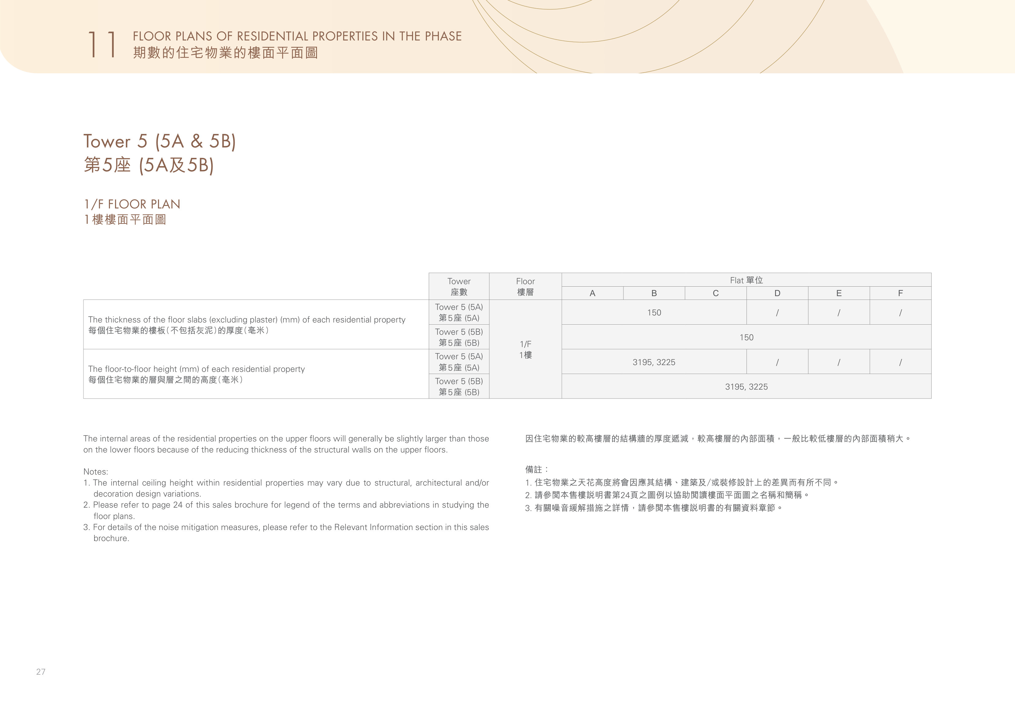 何文田站物業發展項目 第5/5(5A)/5(5B)座 1/F