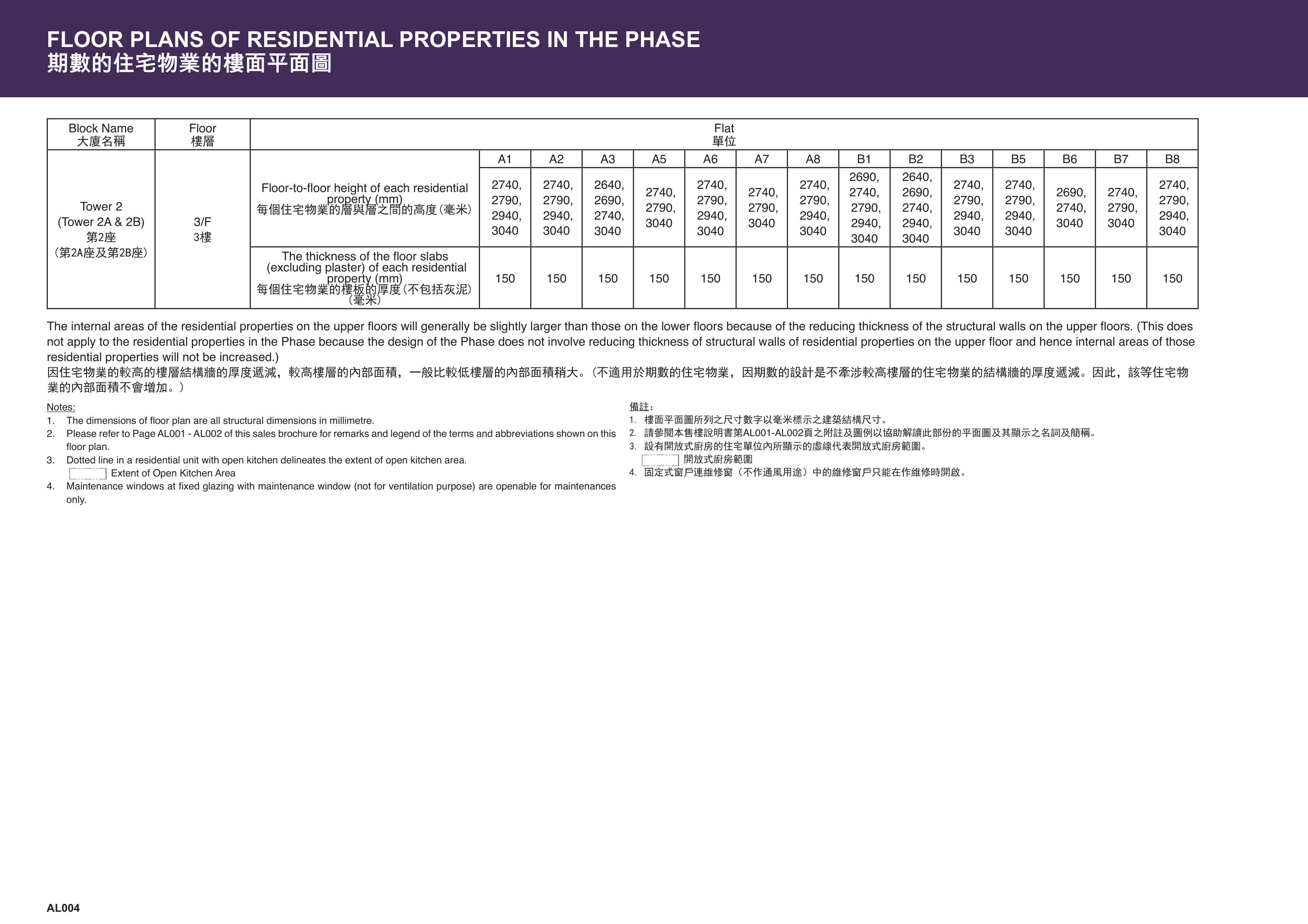 天水圍市地段第23號發展項目 第2/2A/2B座 3/F