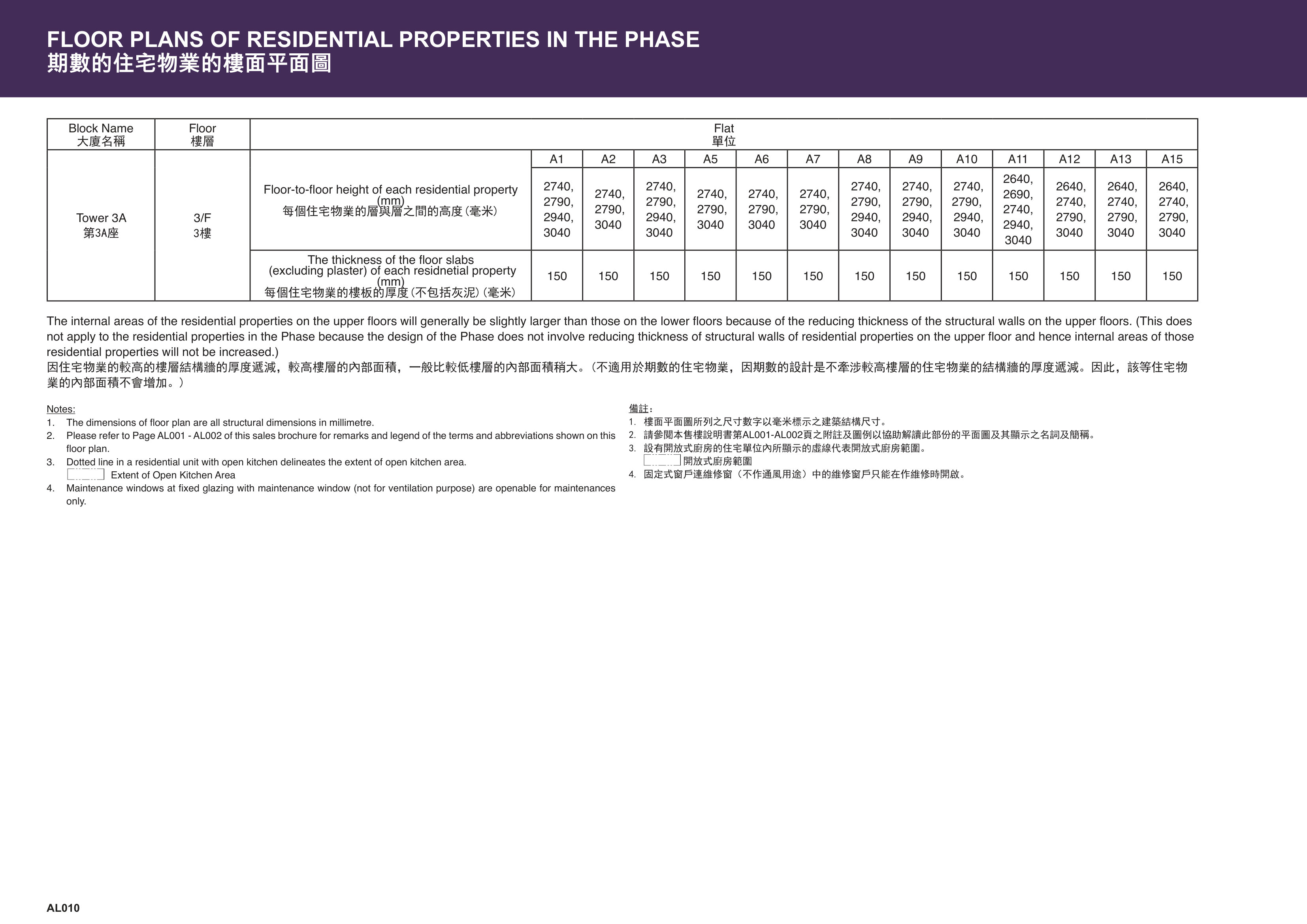 天水圍市地段第23號發展項目 第3A座 3/F