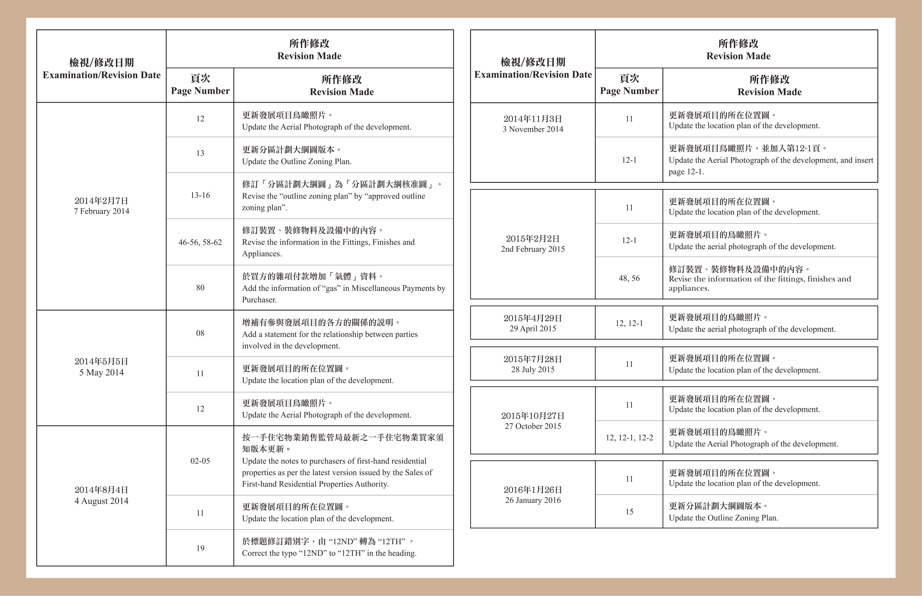 尚賢居 樓面平面圖