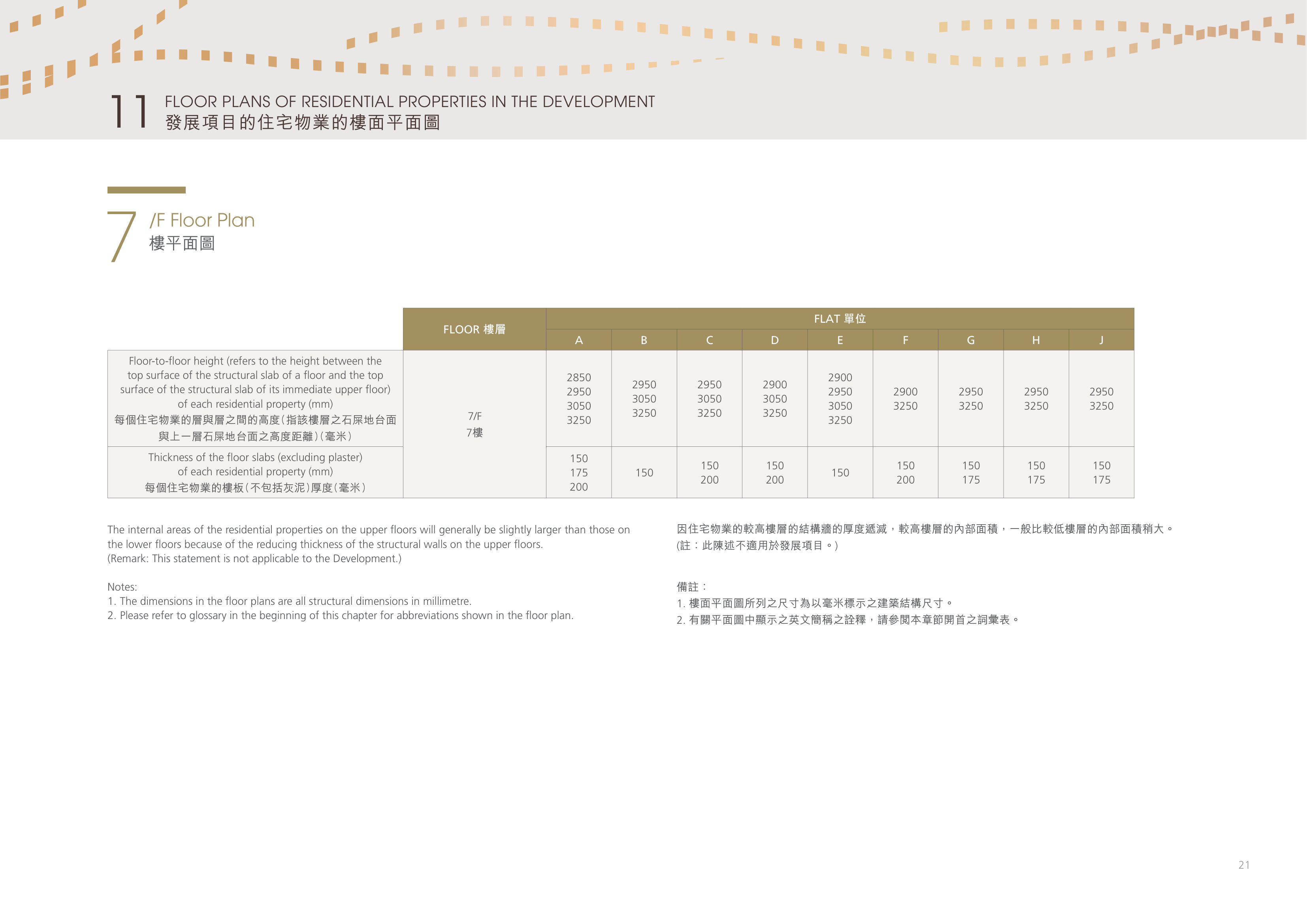 吉喆 7/F