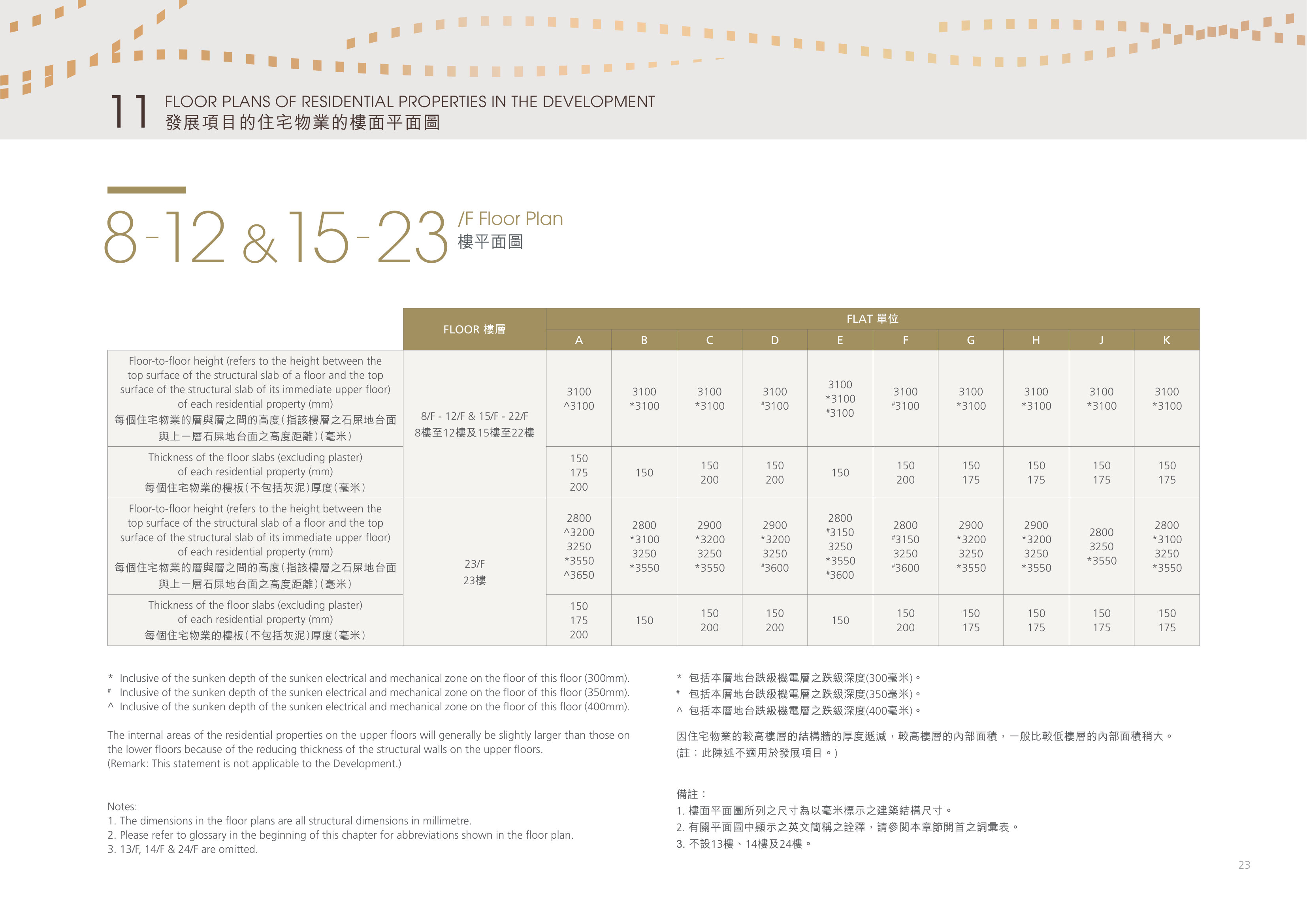 吉喆 8/F-12/F