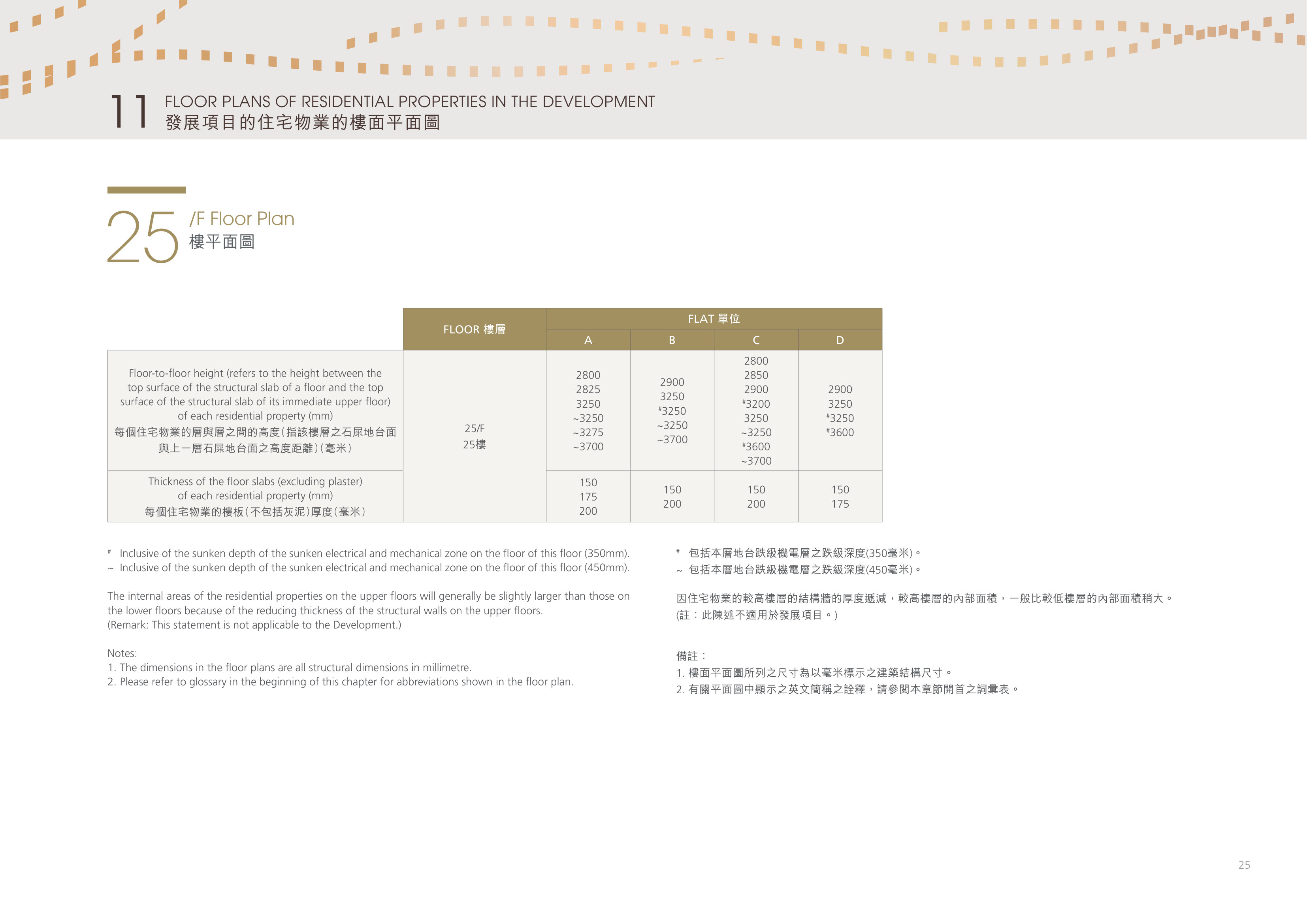 吉喆 25/F