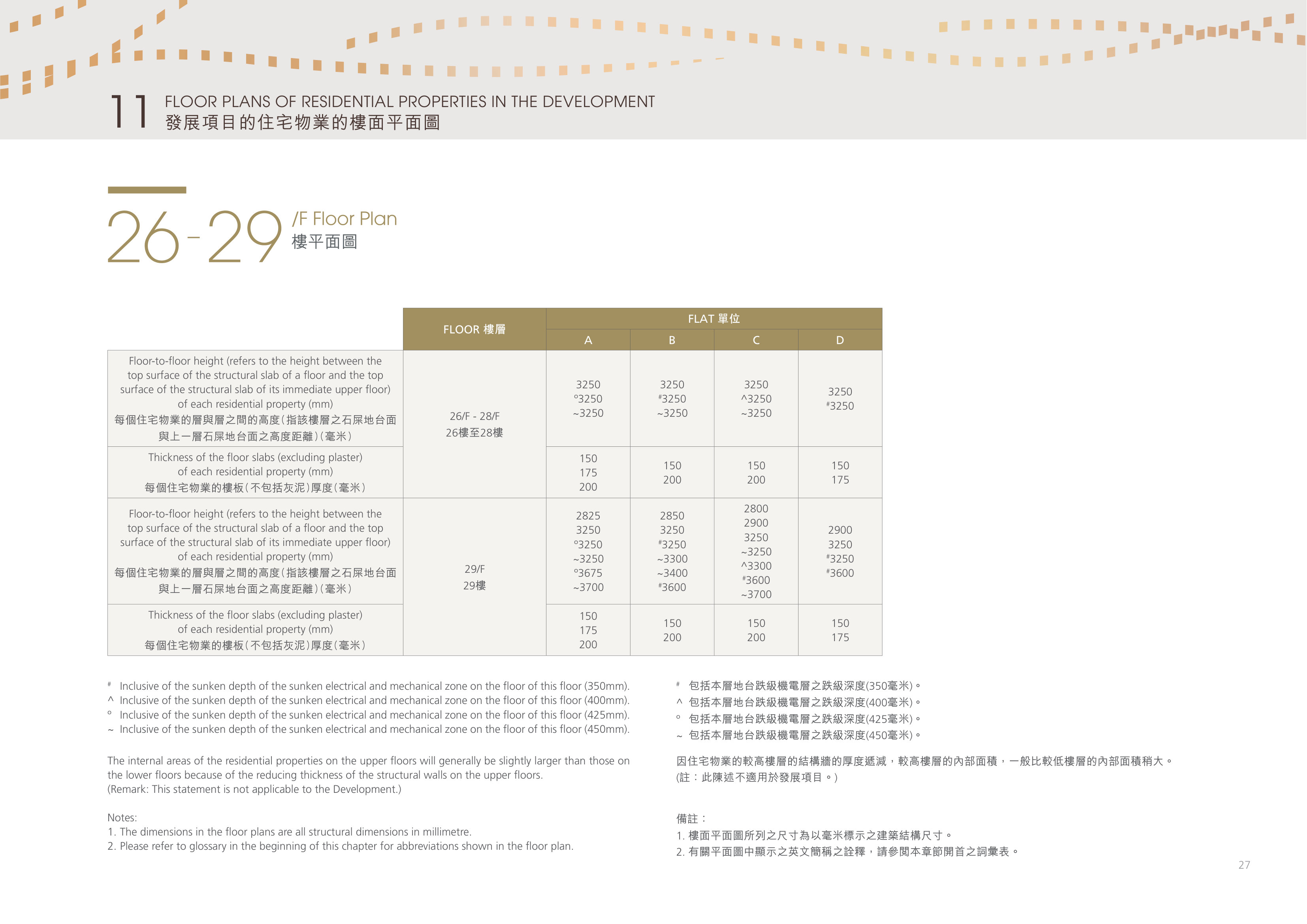 吉喆 26/F-28/F