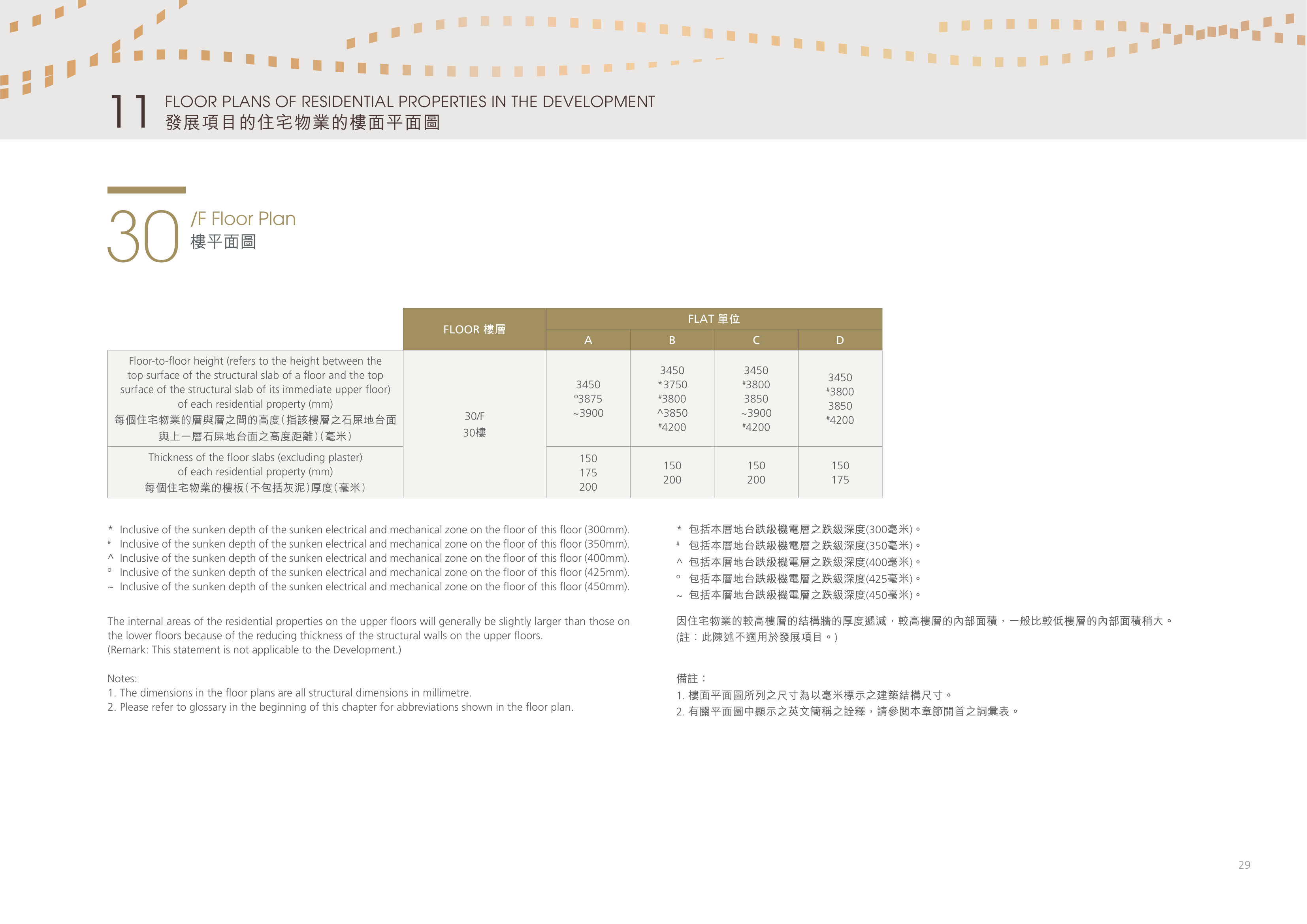 吉喆 30/F